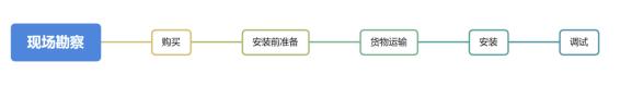 多參數(shù)水質在線監(jiān)測系統(tǒng)