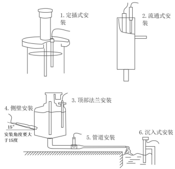 自清潔濁度傳感器